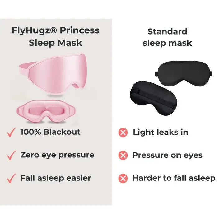 FlyHugz® Premium Sleep Mask