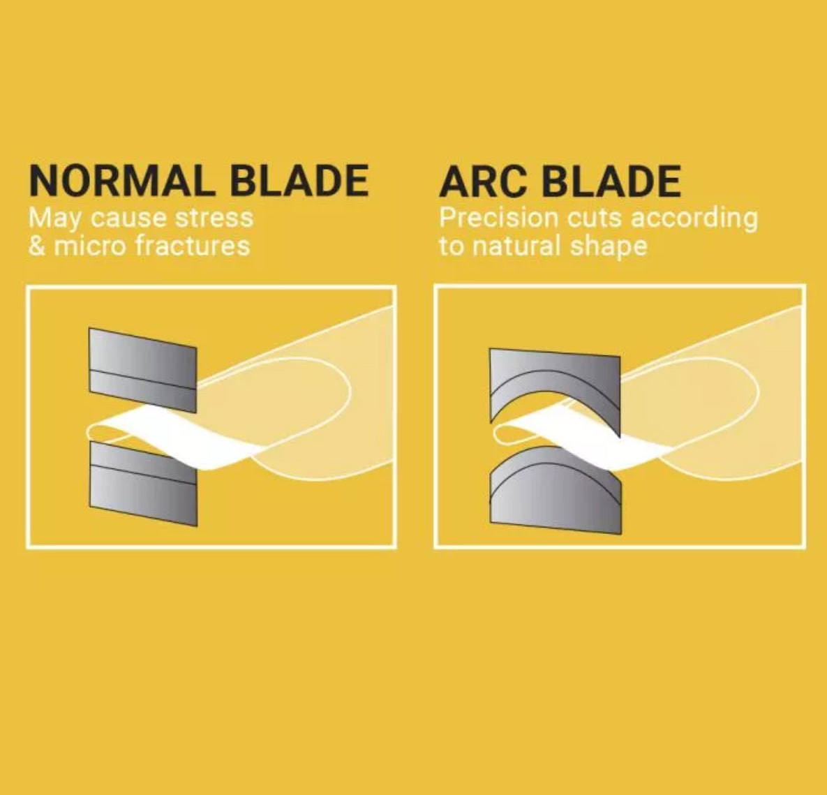 Go Travel Arc Blade Clippers