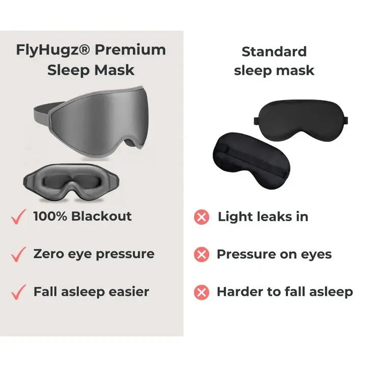 FlyHugz® Premium Sleep Mask