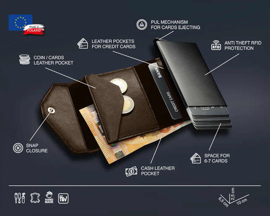 Retro 51 Pularys - RAVEN RFID Wallet- Italia Leather
