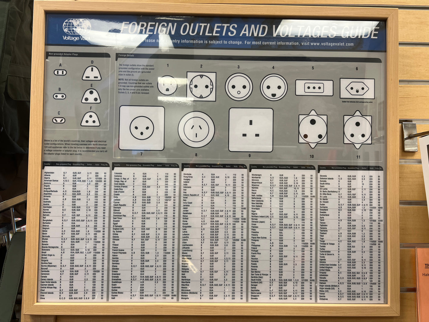Voltage Valet Nongrounded Adapter Plug Type E