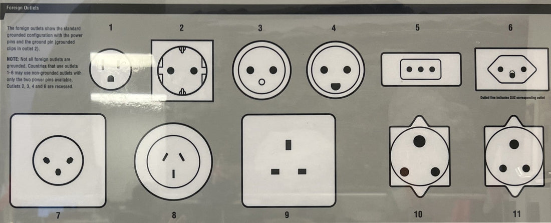 Power Up Your International Adventures: The Undeniable Advantage of Dual Voltage Devices (and How Lieber's Has You Covered!)