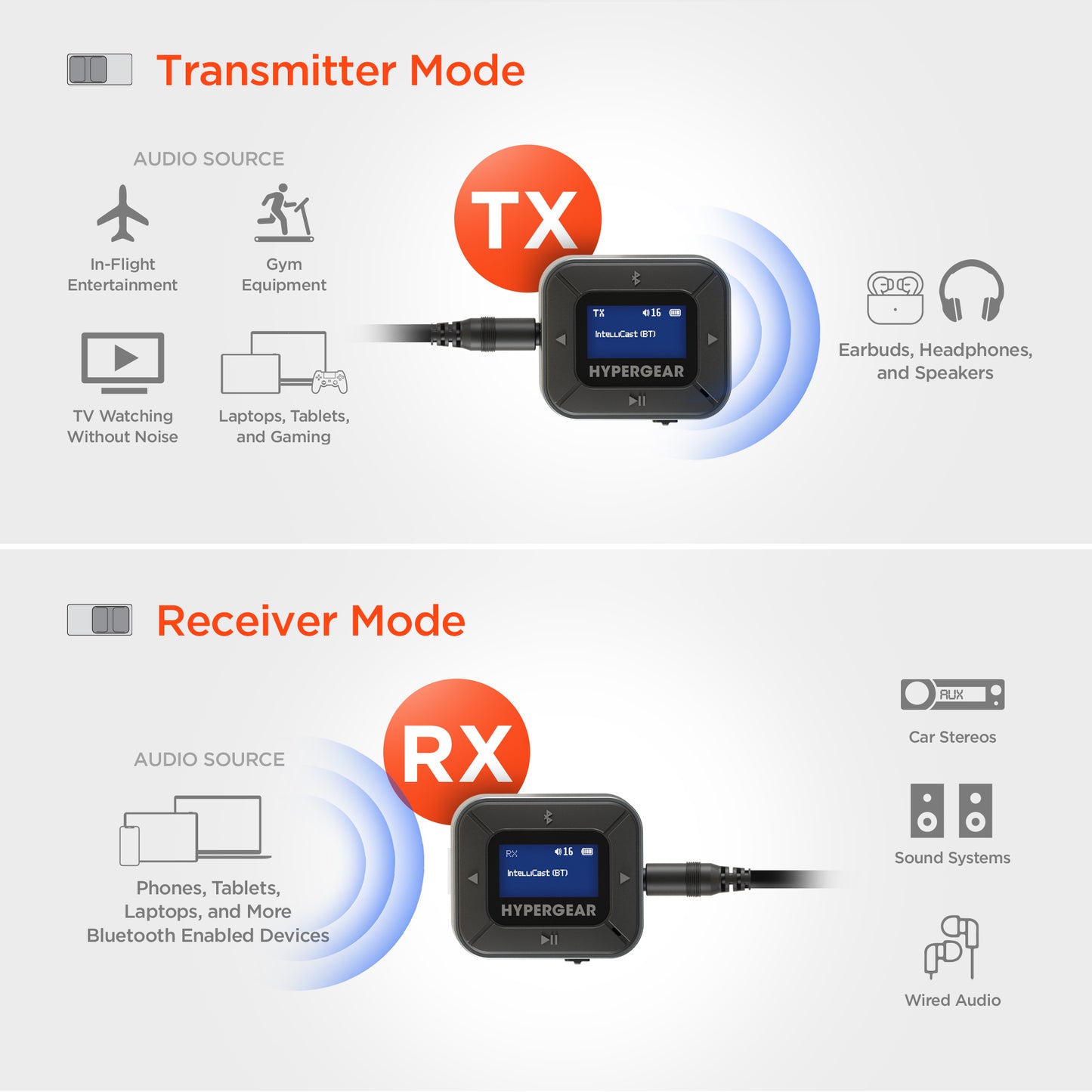 Hypergear IntelliCast Flight Wireless Audio Adapter | Transmitter + Receiver