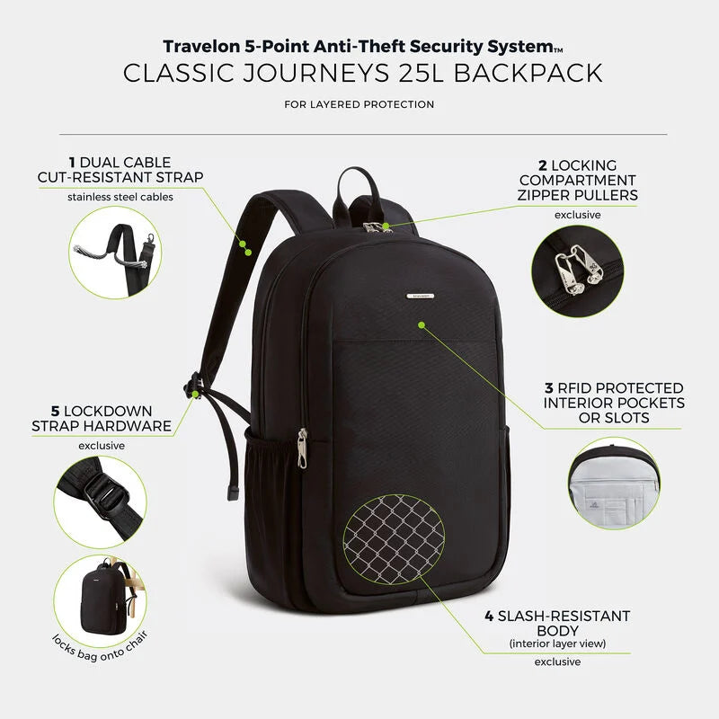 Travelon Anti-Theft Journeys 25L Backpack w/ RFID