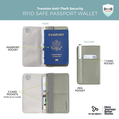 Travelon RFID Blocking Flap Closure Passport Case